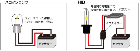 Hidって何 をここで解決 Hidキット Ledヘッドライト販売のスフィアライト