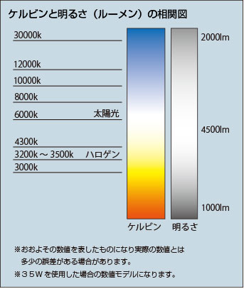 Hidキット Ledヘッドライト販売のスフィアライト