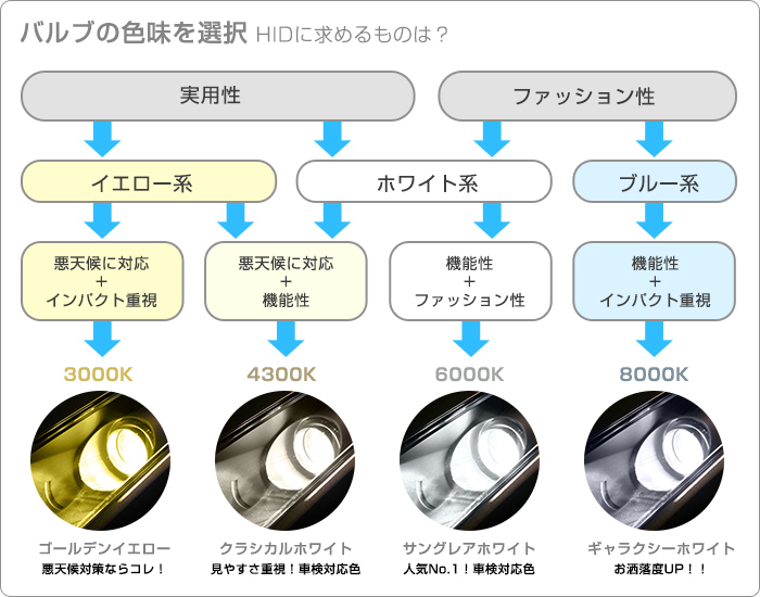 Hidキット Ledヘッドライト販売のスフィアライト