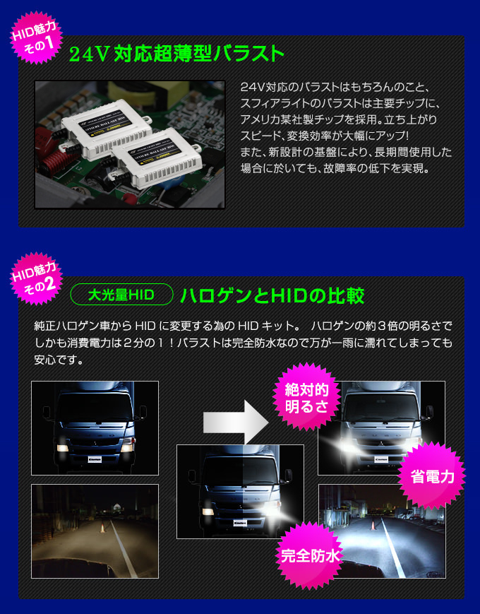 24V車用HIDキット／HIDキット｜LEDヘッドライト販売のスフィアライト