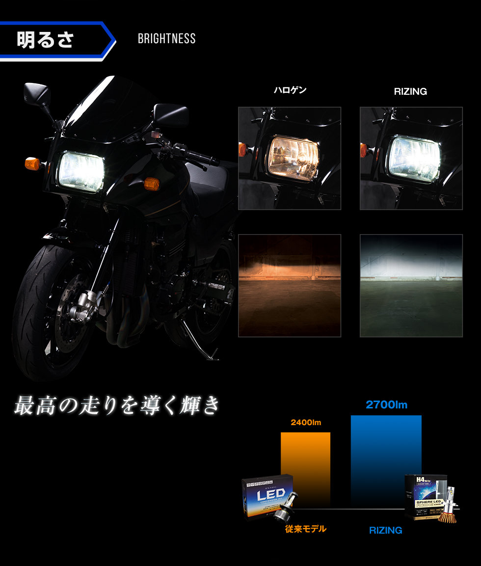 バイク用スフィアLED RIZING＜ライジング＞業界初の日本製LEDヘッド ...