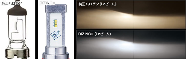 日本製LEDヘッドライトRIZING2（ライジング2） アクア専用