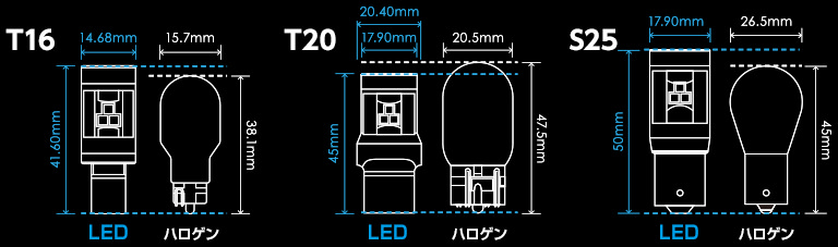HIDキット｜LEDヘッドライト販売のスフィアライト