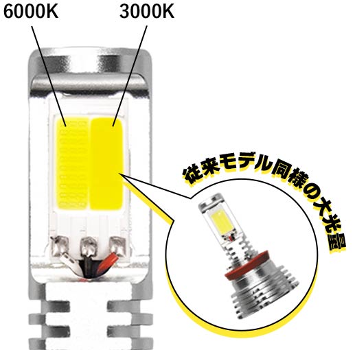 フォグ用LED デュアルカラーモデル PSX26W [SHKNX2] / ¥17,000／HID