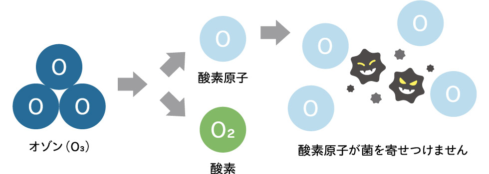 値下げ OzonePod UV+ オゾンポッド オゾン＆紫外線 消臭・除菌ランプ