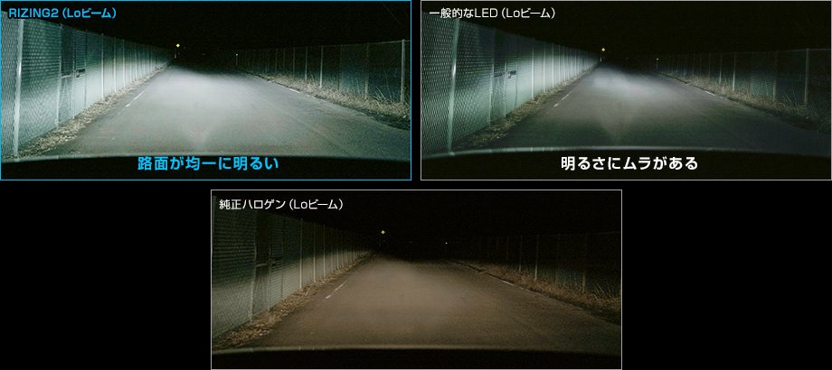 スフィアLED RIZING＜ライジング＞ヘッドライト - 日本発、世界最高 