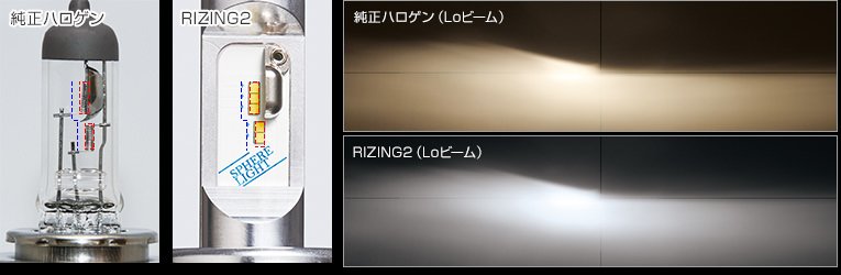 交換用LEDヘッドライトRIZING2（ライジング2）[日本製][車検対応